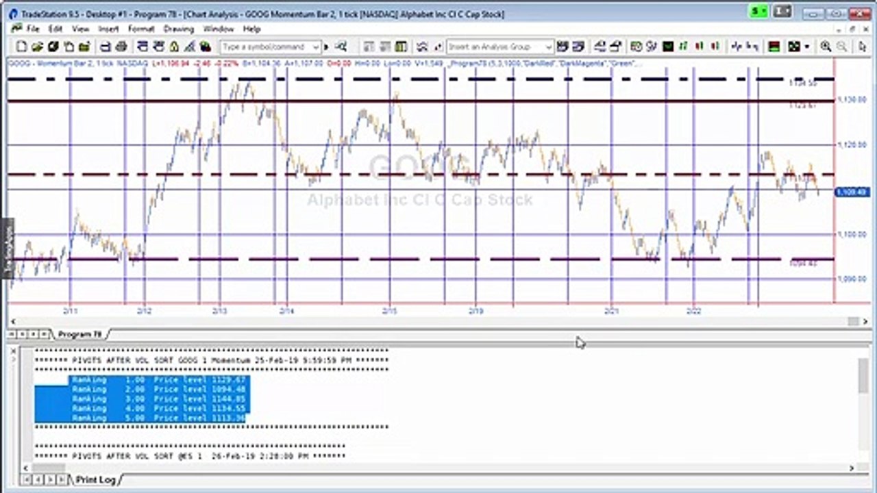Program 78 | Analysis of volume at chart price levels