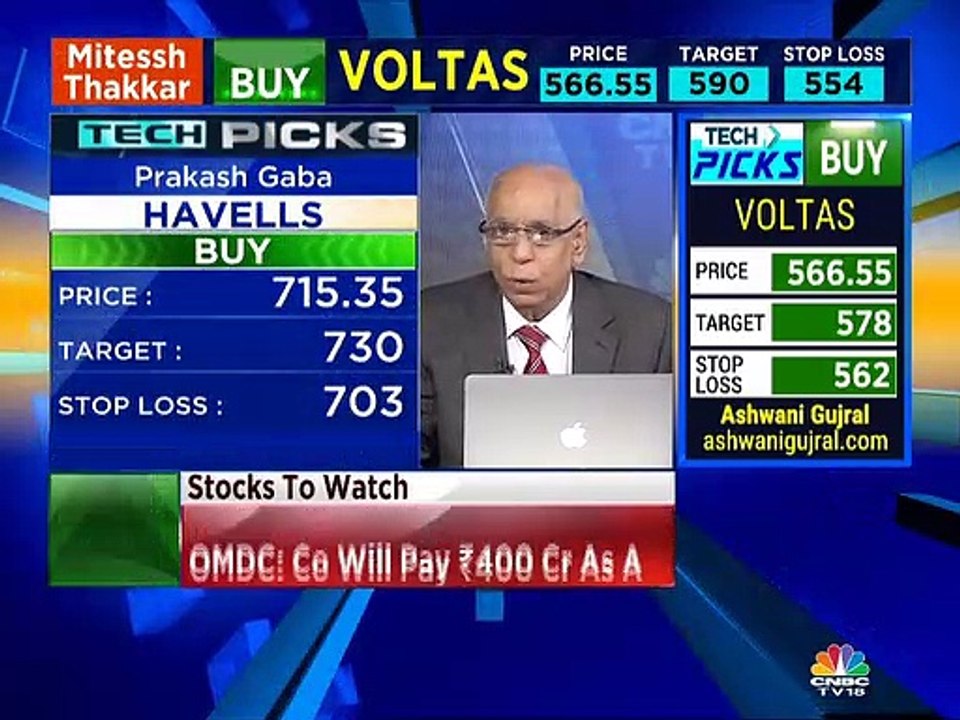 Prakash Gaba's Stock Views for March 1