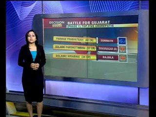 Candidates with Criminal Records to Stand in Gujarat Elections