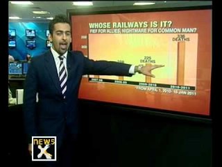 Portfolio politics bleeds Railways