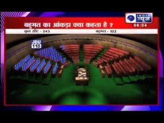 Nitish Kumar needs 4 MLA's after BJP-JD(U) split