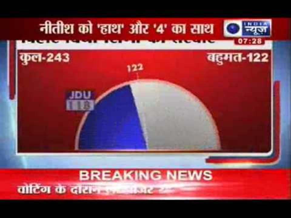 India News: Nitish Kumar to seek vote of confidence today