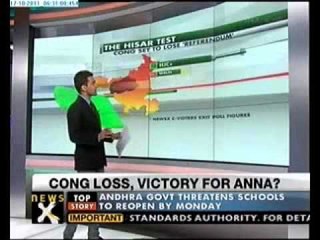 Hisar bypoll: Results to be out today