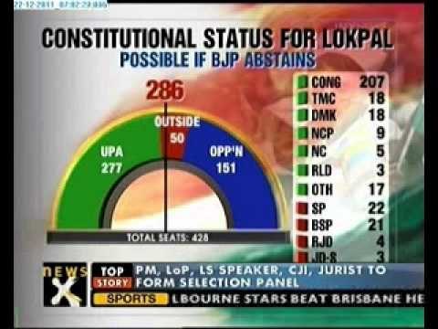 Lokpal bill to be tabled in Parliament