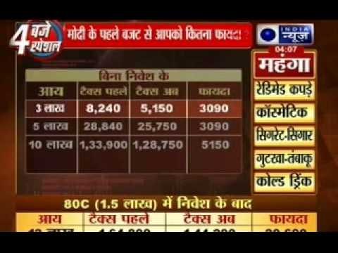 Statistics for tax payers in Narendra Modi's first budget