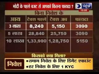 Arun Jaitley's maiden budget aims for higher economic growth, provides tax breather