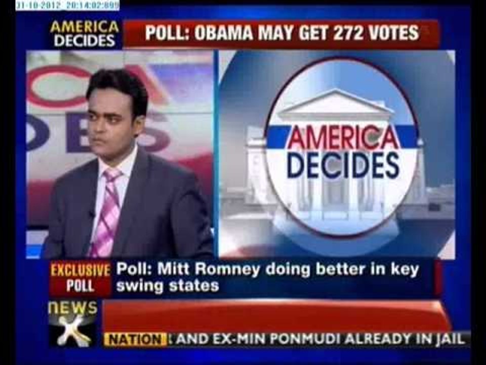 US elections: Obama may get 272 votes - NewsX