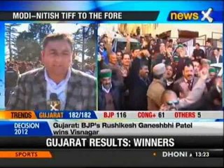 Congress wins Himachal polls - NewsX