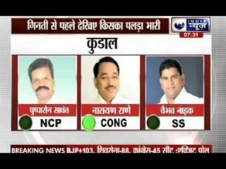 Kissa Kursi ka: Exit poll of Maharashtra