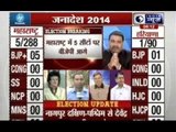 Polls results out: BJP leads in Maharashtra and Haryana