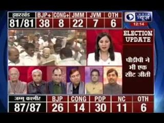 Chief Minister Omar Abdullah loses Sonwar seat