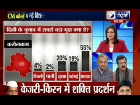 Beech Bahas: Kya Bole Dilli: What is the main agenda in Delhi elections?