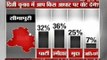 Beech Bahas: Openion Poll survey of Delhi Assembly constituencies