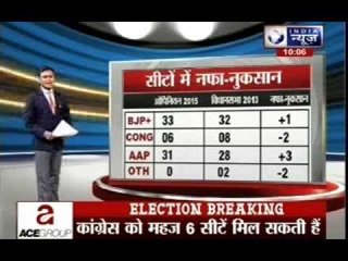 Delhi Elections 2015: India News opinion poll