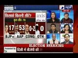 Delhi Assembly Elections 2015: It is a clear majority for Aam Aadmi Party, say exit polls