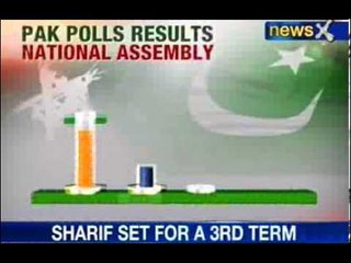 Nawaz Sharif poised to form strong government