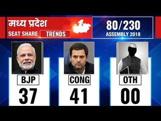 Madhya Pradesh Assembly Election Results 2018: Counting till 9:00 AM