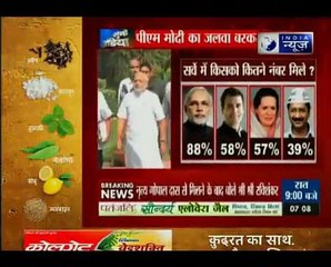 पीएम मोदी आज भी जनता की पहली पसंद, अमेरिका की इंटरनेशनल रिसर्च एजेंसी के सर्वे म