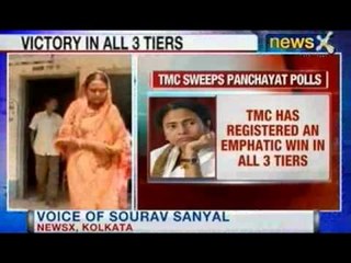 NewsX: Trinamool sweeps panchayat polls in West Bengal