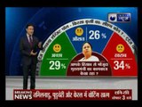 Assembly Polls as per India News Chanakya exit poll.