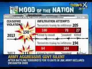 What's Trending: Mood of Nation