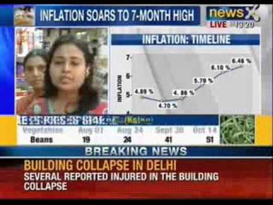 Inflation soars to 7 month high- NewsX