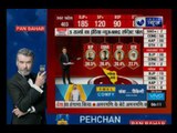 India News -MRC Exit Poll of Goa assembly elections with Deepak Chaurasia