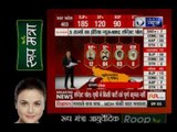 India News -MRC Exit Poll: Rashid Hashmi explains exit polls result for Uttar Pradesh Election
