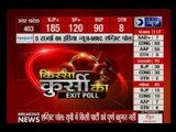 India News-MRC Exit Poll: An analysis of UP Elections with Deepak Chaurasia