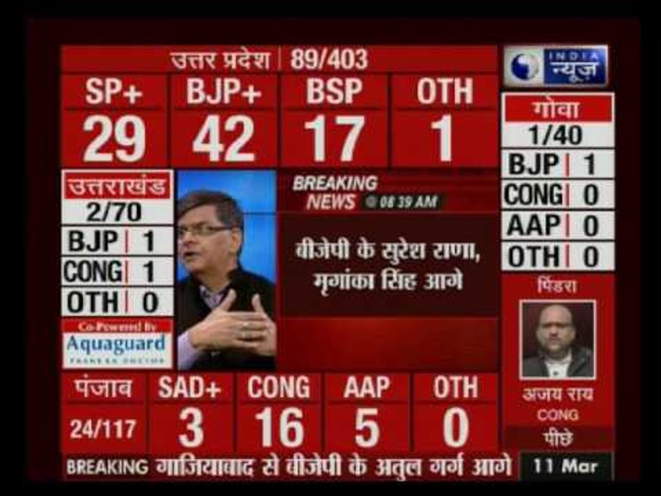 Country's future is a lot dependent on results of UP elections