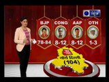 Badi Bahas: MCD Elections 2017: Delhi civic polls amid EVM glitches