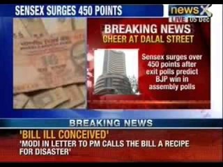 Sensex up 369 points as Exit polls forecast strong show by BJP - NewsX