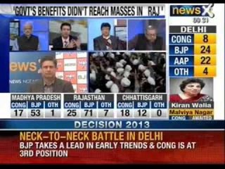 Assembly election results 2013 live 3 : BJP leads in 3 states - NewsX
