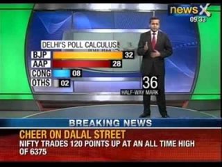 India Congress trounced badly in state elections - NewsX