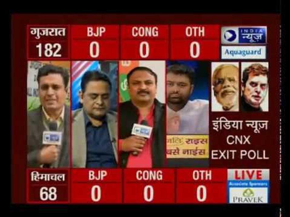 इंडिया न्यूज CNX Exit Poll: गुजरात और हिमाचल प्...
