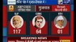 इंडिया न्यूज CNX Exit Poll: एग्जिट पोल नतीजों में यंग वोटरों ने Congress को दिए BJP से ज्यादा वोट