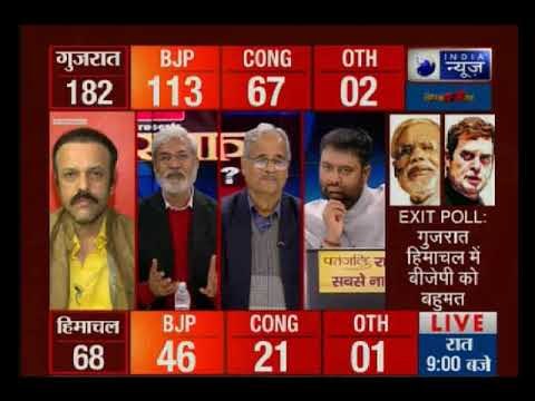 इंडिया न्यूज CNX एग्जिट पोल: गुजरात और हिमाचल में खिला कमल, कांग्रेस का हाथ खाली