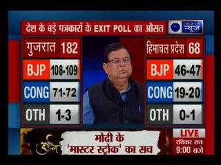 एग्जिट पोल: देश के बड़े पत्रकार गुजरात और हिमाचल में किस पार्टी को दे रहे हैं कितनी सीटें? | Part 3