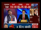 इंडिया न्यूज CNX Exit Poll 2017: एग्जिट पोल में गुजरात-हिमाचल में कांग्रेस की 'हार' क्यों ?