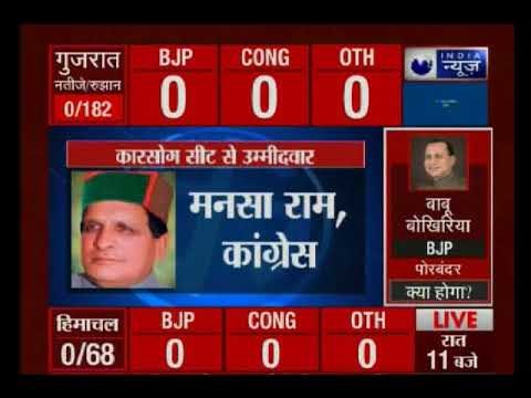 Assembly Election Results 2017: मतगणना को तैयार हिमाचल और गुजरात, सुबह 8 बजे शुरू होगी काउंटिंग