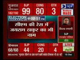 Assembly Poll Results 2017: हिमाचल प्रदेश के BJP नेता जयराम ठाकुर को दिल्ली बुलाया गया