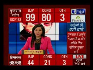 गुजरात-हिमाचल में जीत के बाद, PM मोदी ने दिया नया नारा- जीतेगा भाई जीतेगा, विकास ही जीतेगा
