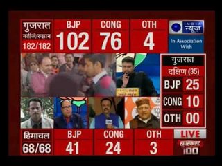 Assembly Results Poll 2017: ट्विटरबाजों ने उड़ाया कांग्रेस और अध्यक्ष राहुल गांधी का मजाक