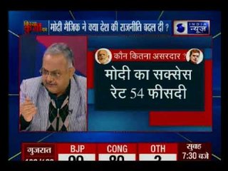 पीएम मोदी के मैजिक ने क्या देश की राजनीति बदल दी है
