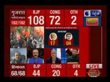 Assembly Results 2017: प्रधानमंत्री मोदी का स्‍ट्राइक रेट 55%, कांग्रेस अध्यक्ष राहुल गांधी का 46%