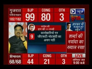 Assembly Poll Results 2017: कांग्रेस और राहुल गाँधी की हार की यह है 10 बड़ी वजह