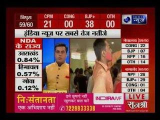 त्रिपुरा में नरेंद्र मोदी की लहर, त्रिपुरा में 25 साल बाद लेफ्ट की हार कांग्रेस का नहीं खुला खाता