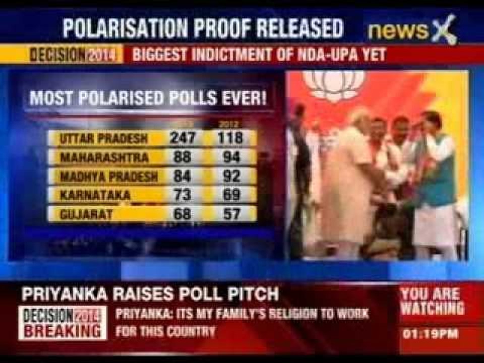 Is Mayawati loosing dalit voters?