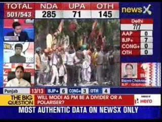 Congress concedes defeat, Narendra Modi  set to form Government