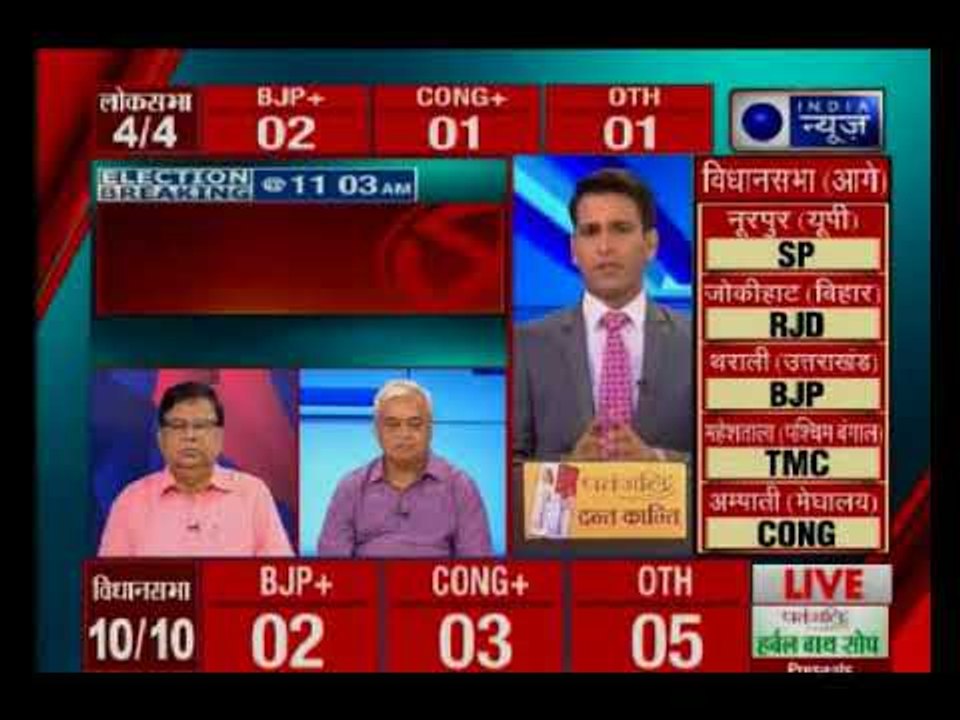 लोकसभा उपचुनाव में बीजेपी उम्मीदवार पीछे, RLD के उम्मीदवारों ने मारी बाज़ी